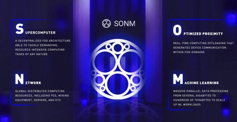 SONM Review