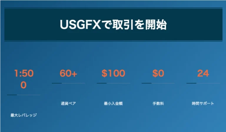 USGFX scam review trading platform screenshot