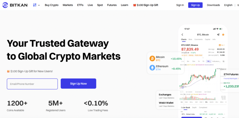 Bitkan Scam Review